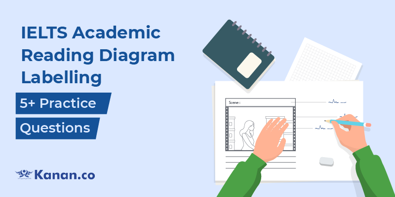 IELTS academic reading diagram labelling practice questions