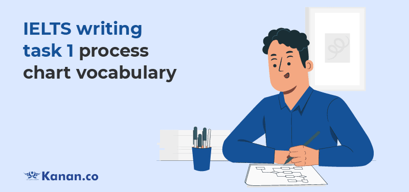 Task 1 process chart vocabulary