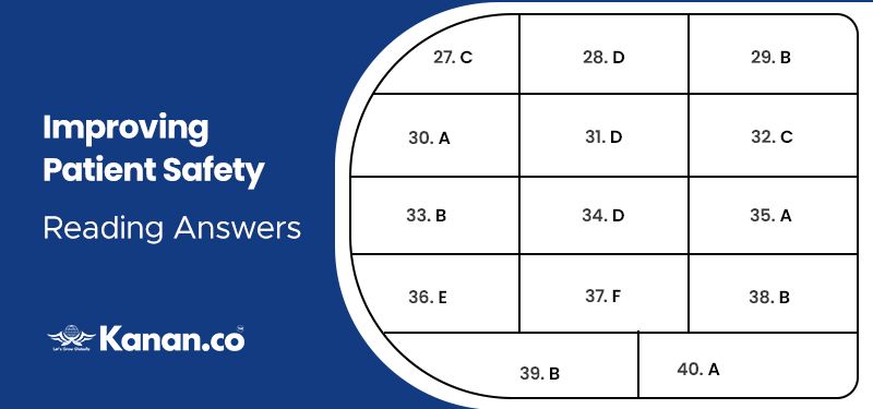 Improving Patient Safety Reading Answers