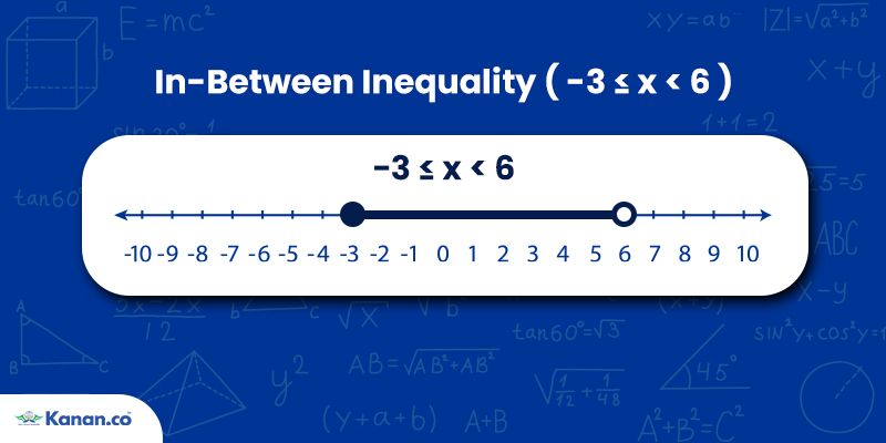 In-Between Inequality