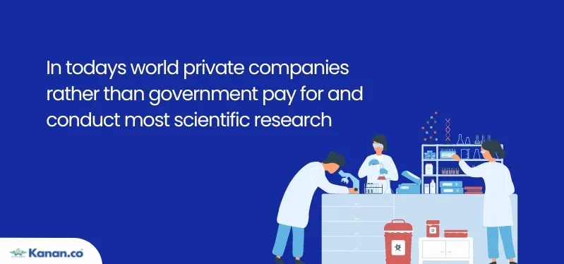 in todays world private companies rather than government pay for and conduct most scientific research