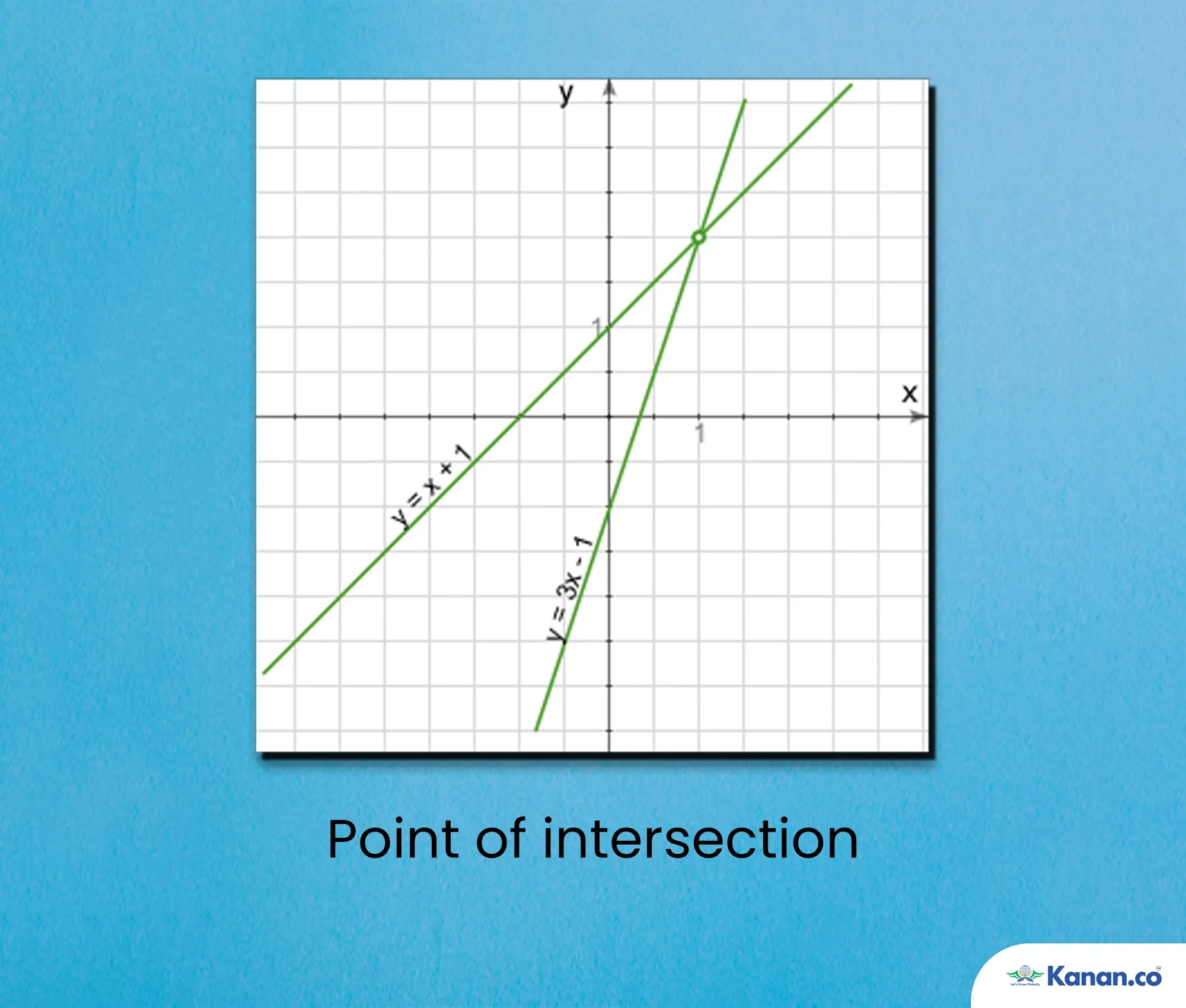  Intersection of Two Straight Lines 1