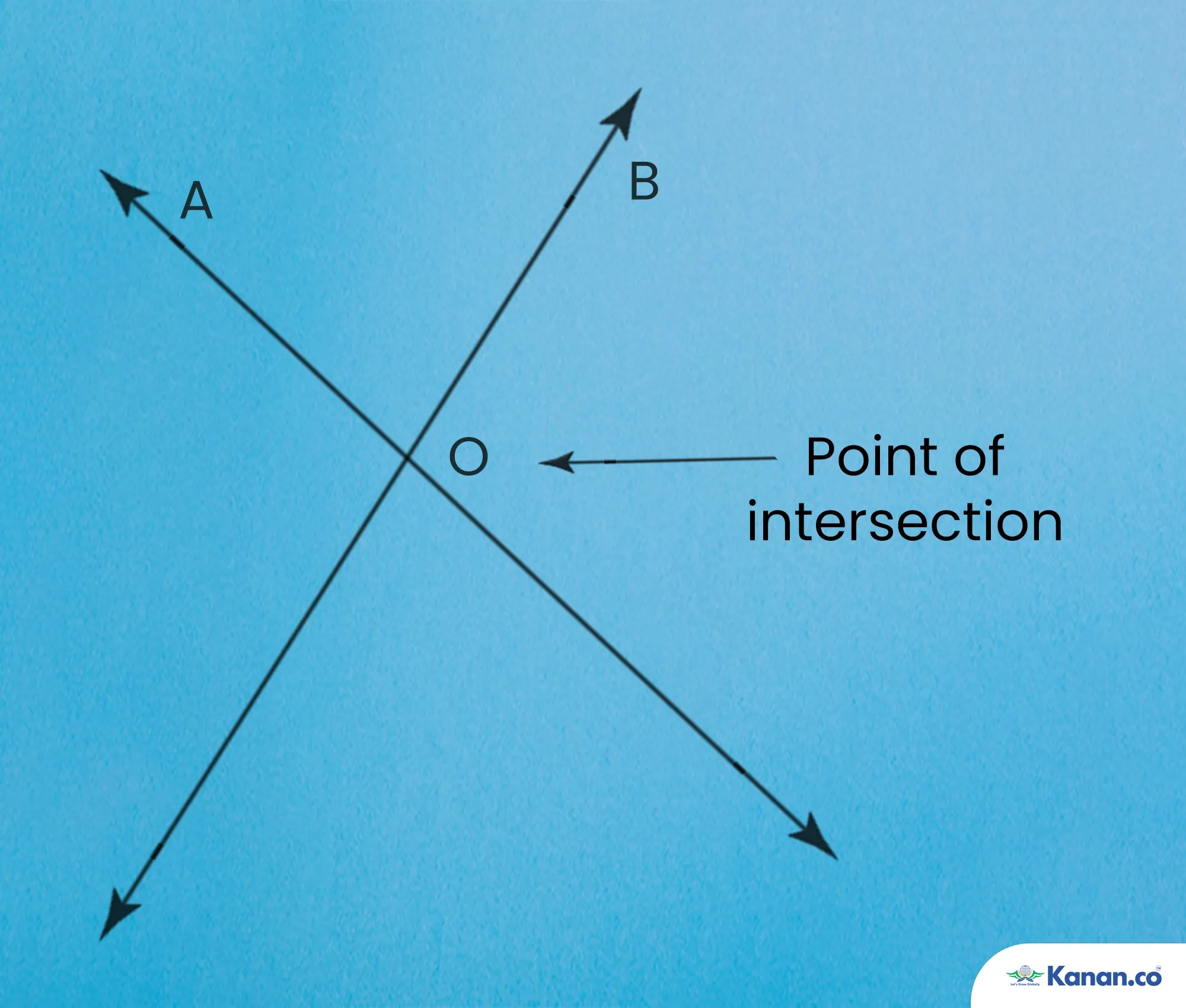  Intersection of Two Straight Lines