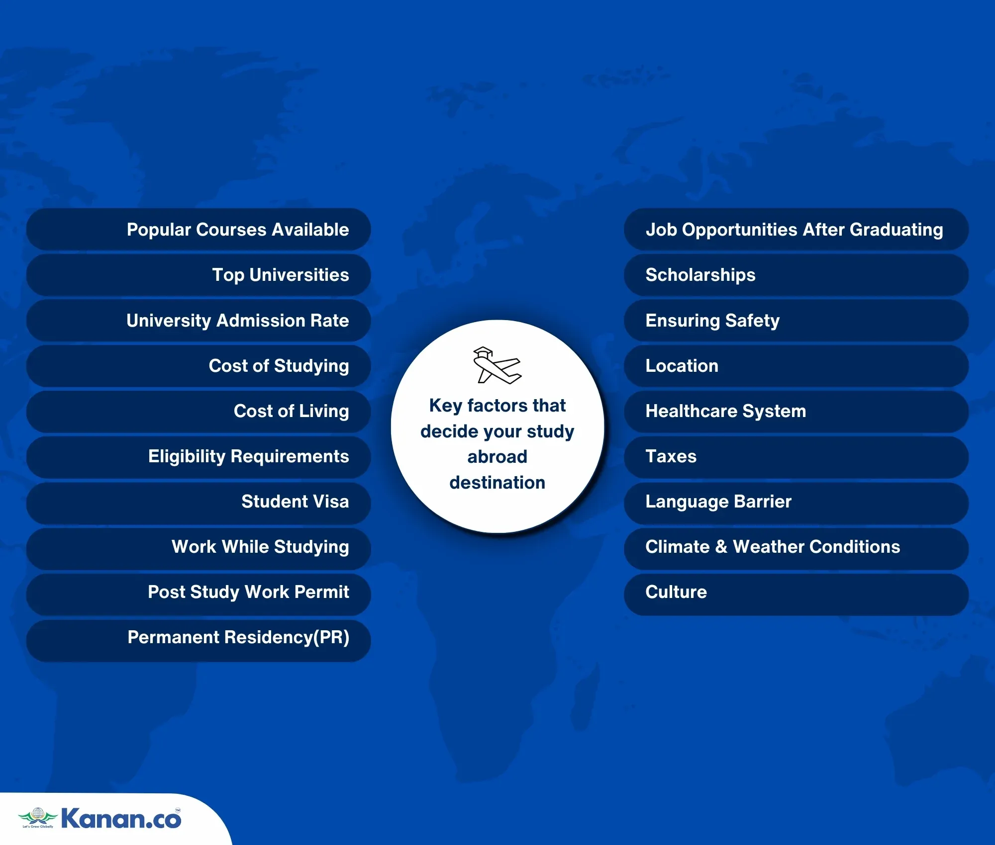 Key factors that decide your study abroad destination