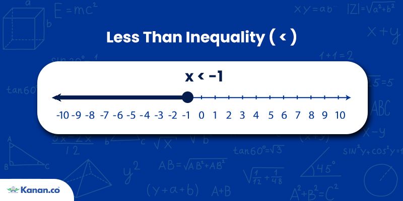 Less Than Inequality