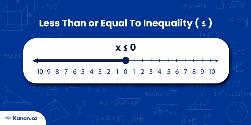 Less Than or Equal To Inequality