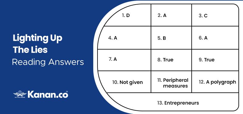 Lighting Up The Lies Reading Answers- IELTS Reading Practice Test