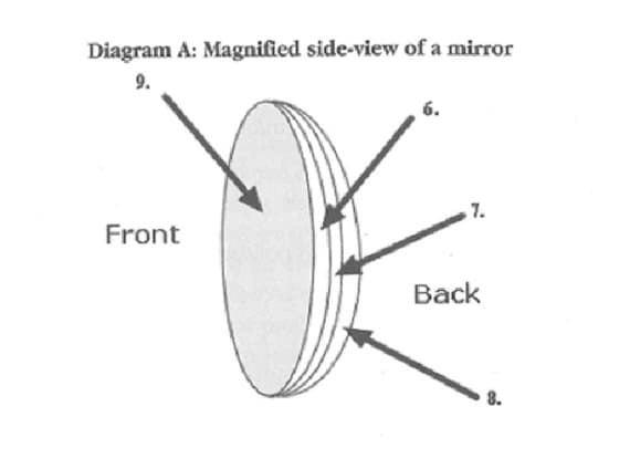 Magnified side-view of a mirror