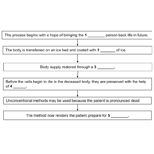 method used by alcor to preserve a cadaver