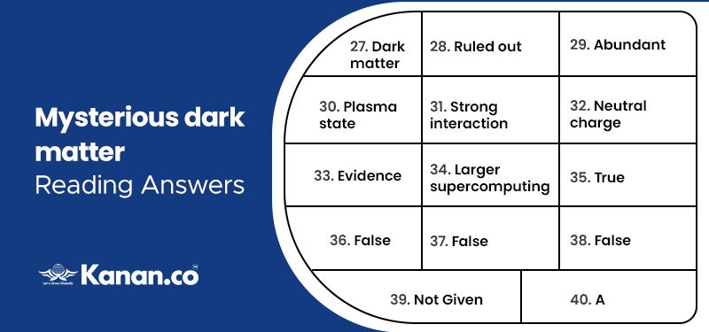 Mysterious Dark Matter Reading Answers