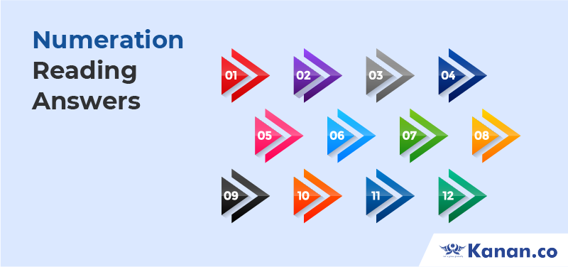 Numeration Reading Answers