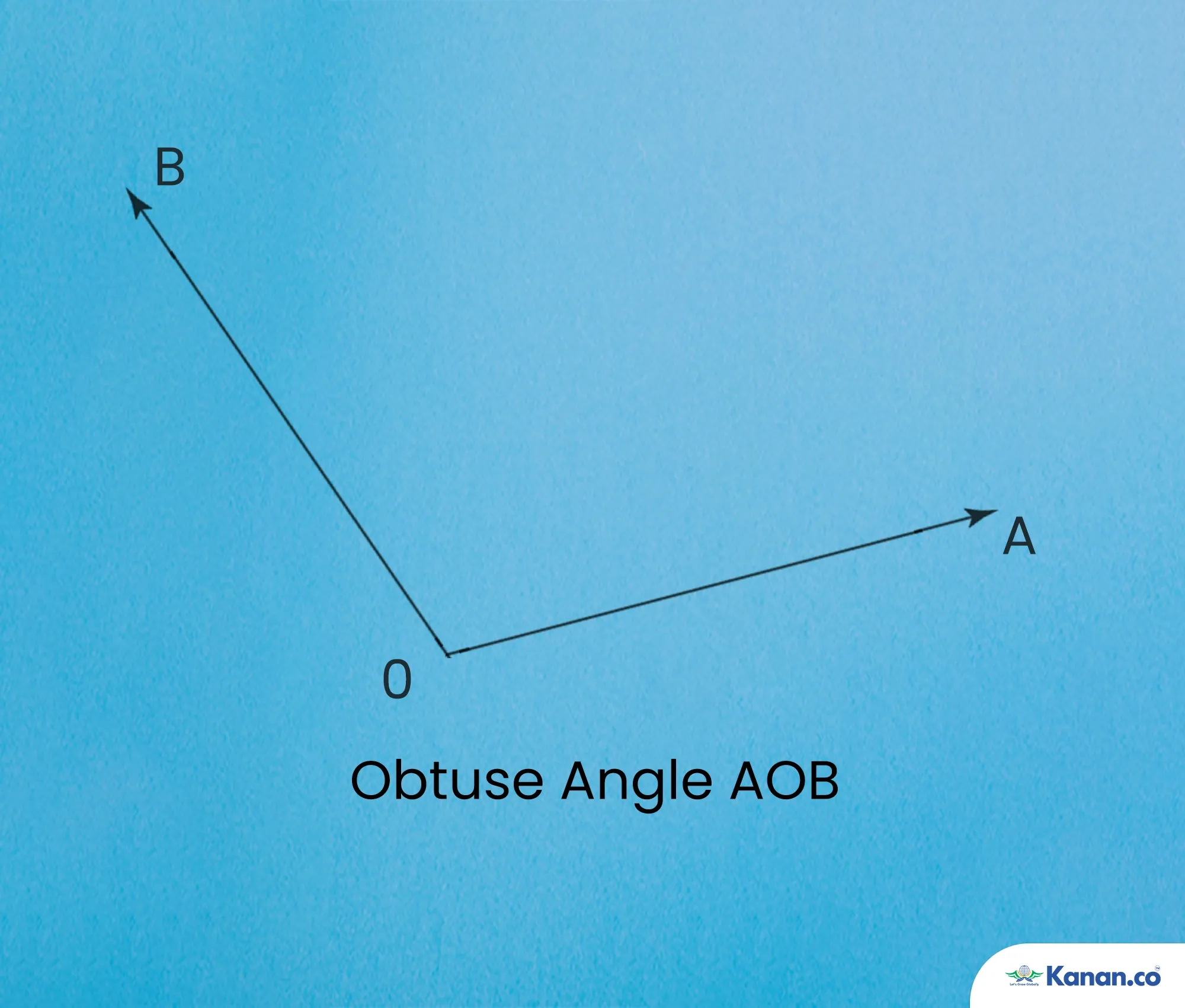 Obtuse Angle
