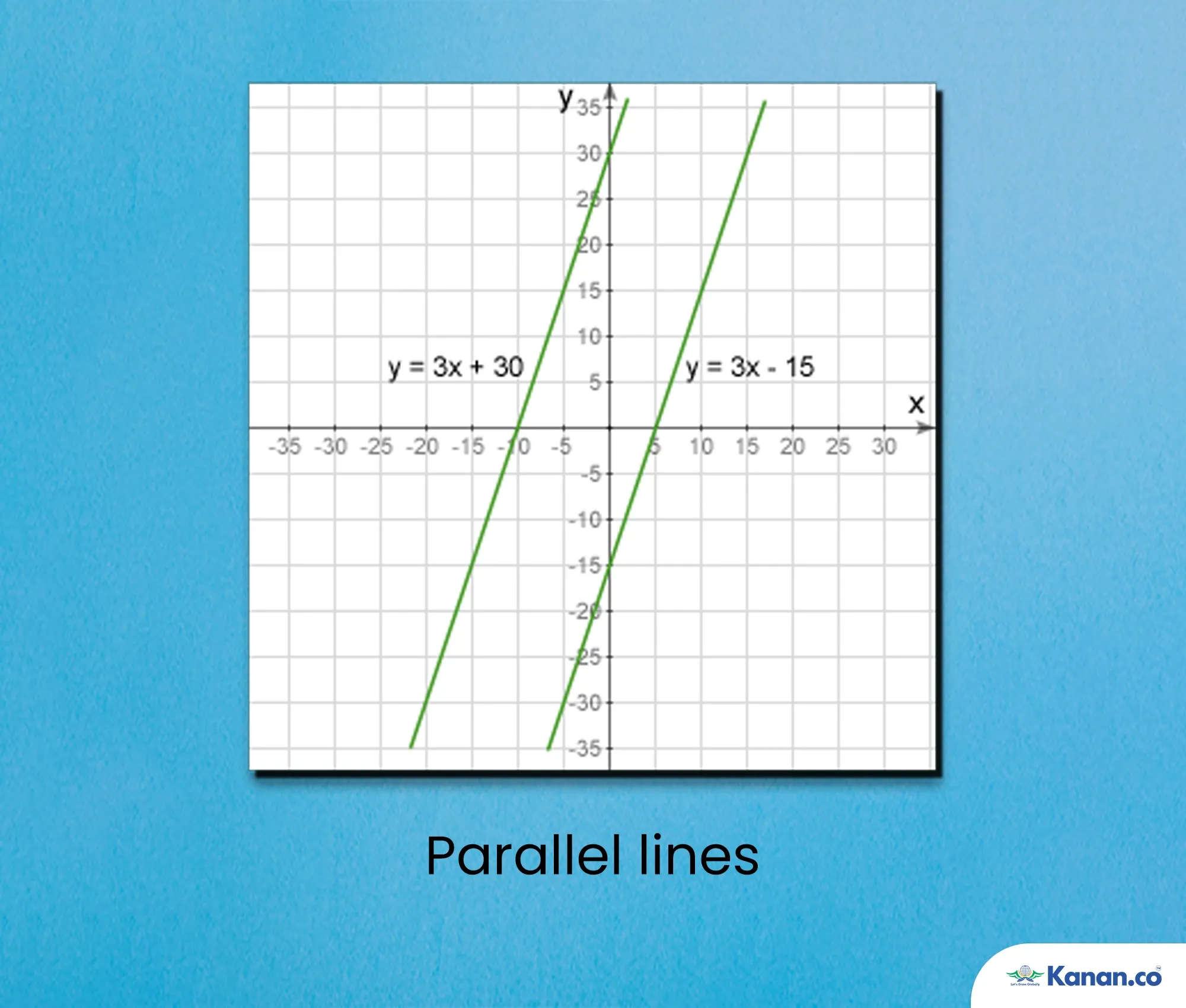 Parallel Lines 1
