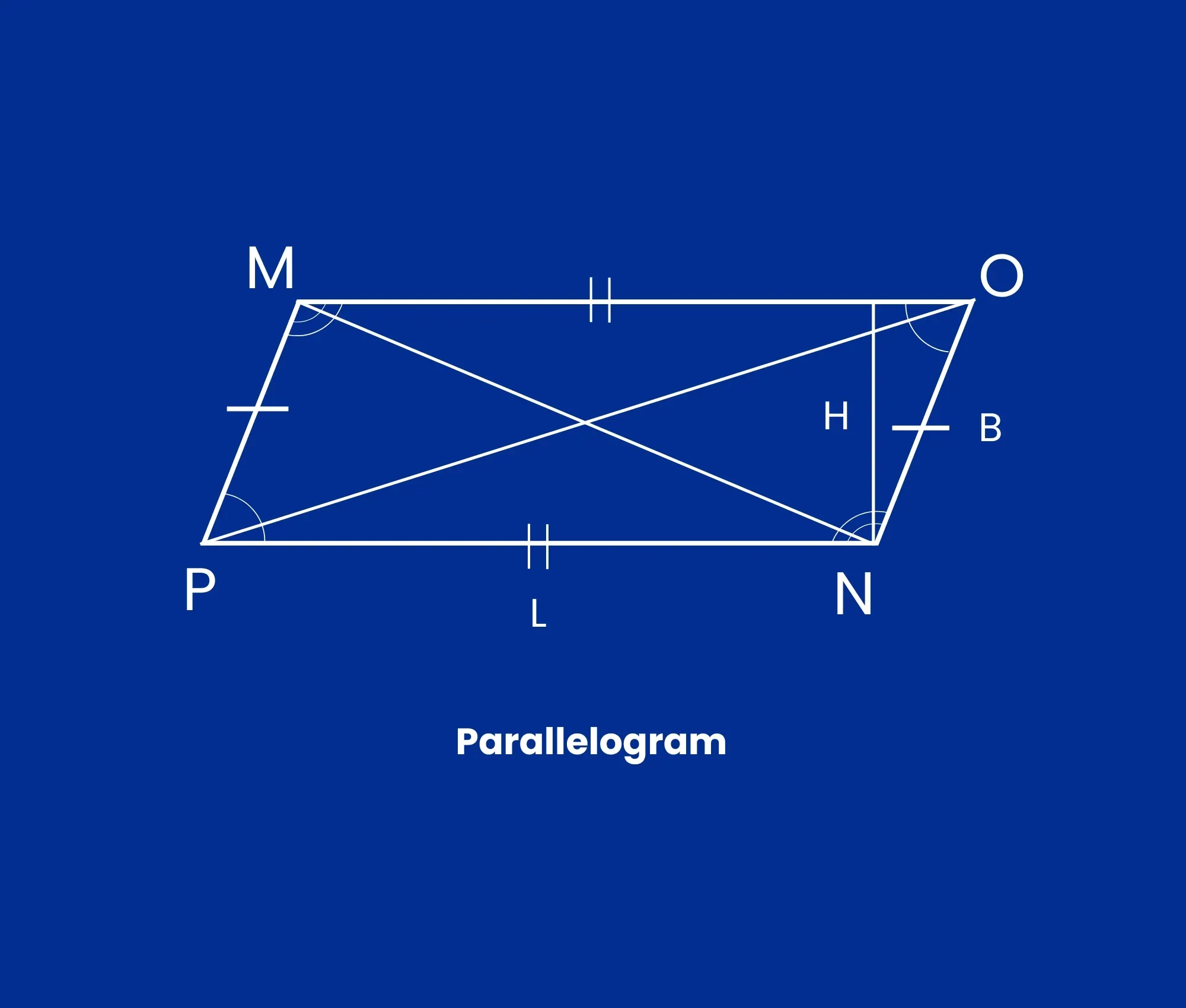 parallelogram