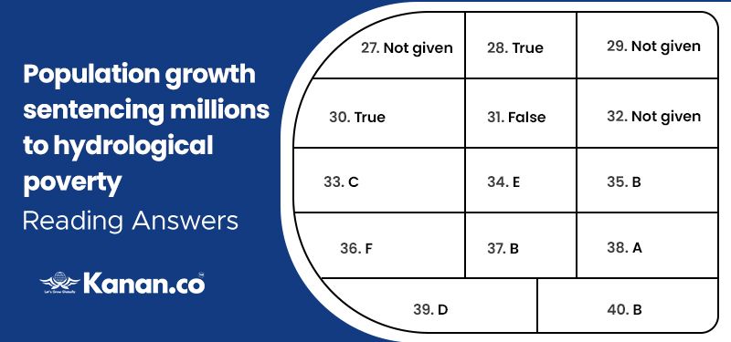 population growth sentencing millions to hydrological poverty reading answers