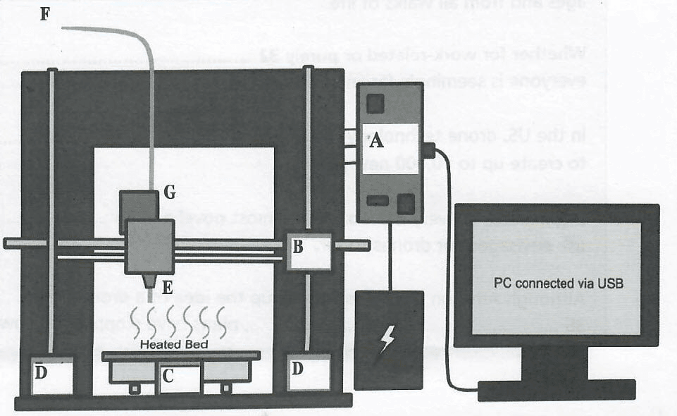 3D printing reading answers