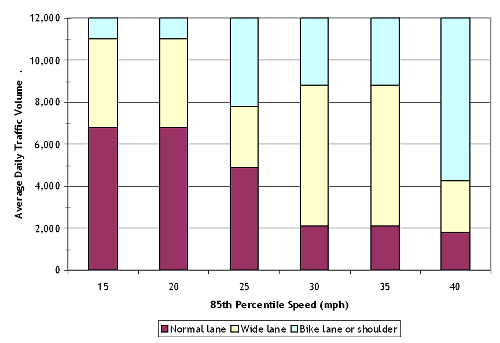 PTE Describe Image Bar Graph