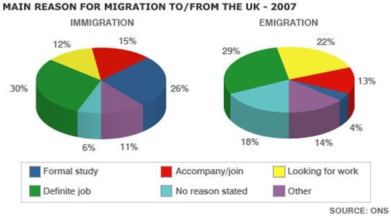 PTE Describe Image Pie Chart