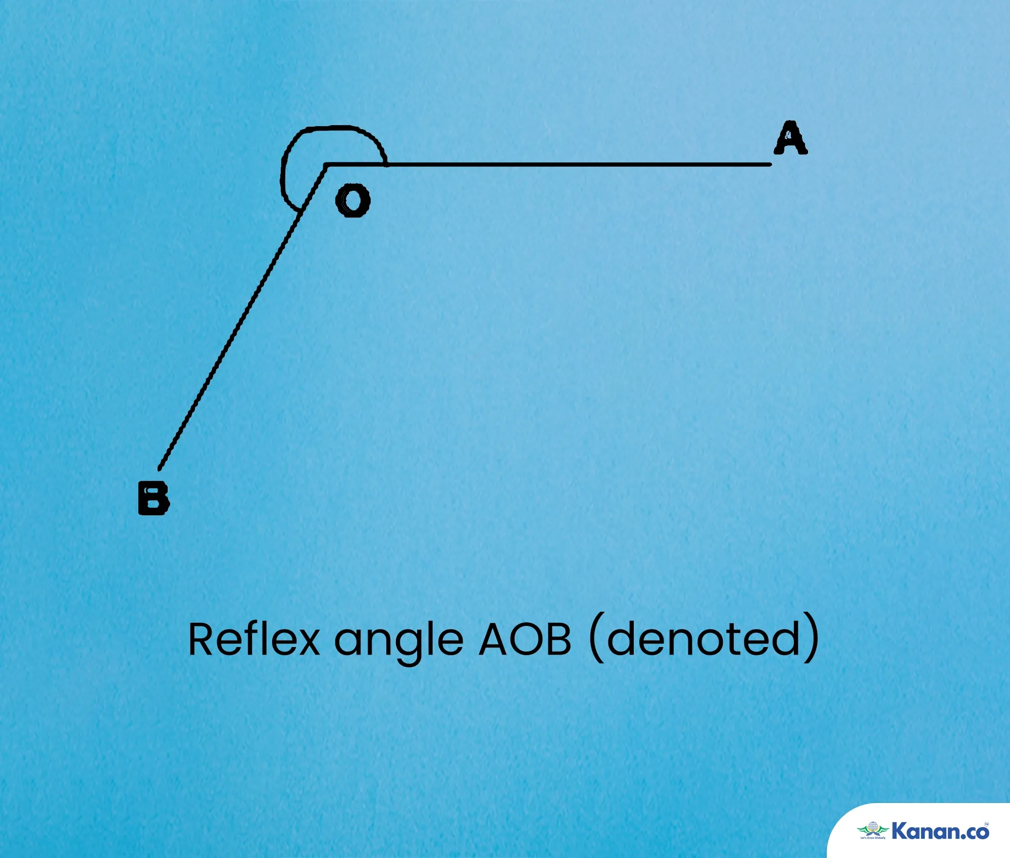 Reflex Angle