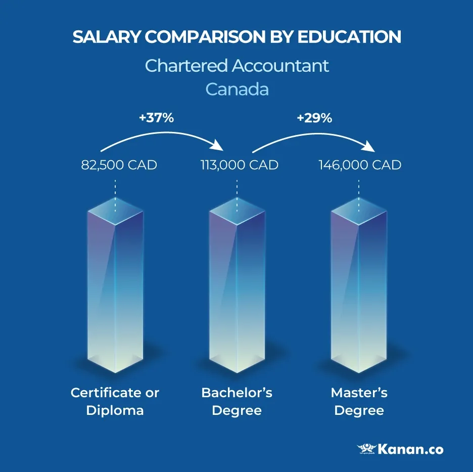 Chartered Accountant Salary New Zealand 2024 Company Salaries chartered-accountant-salary-new-zealand-2024-company-salaries