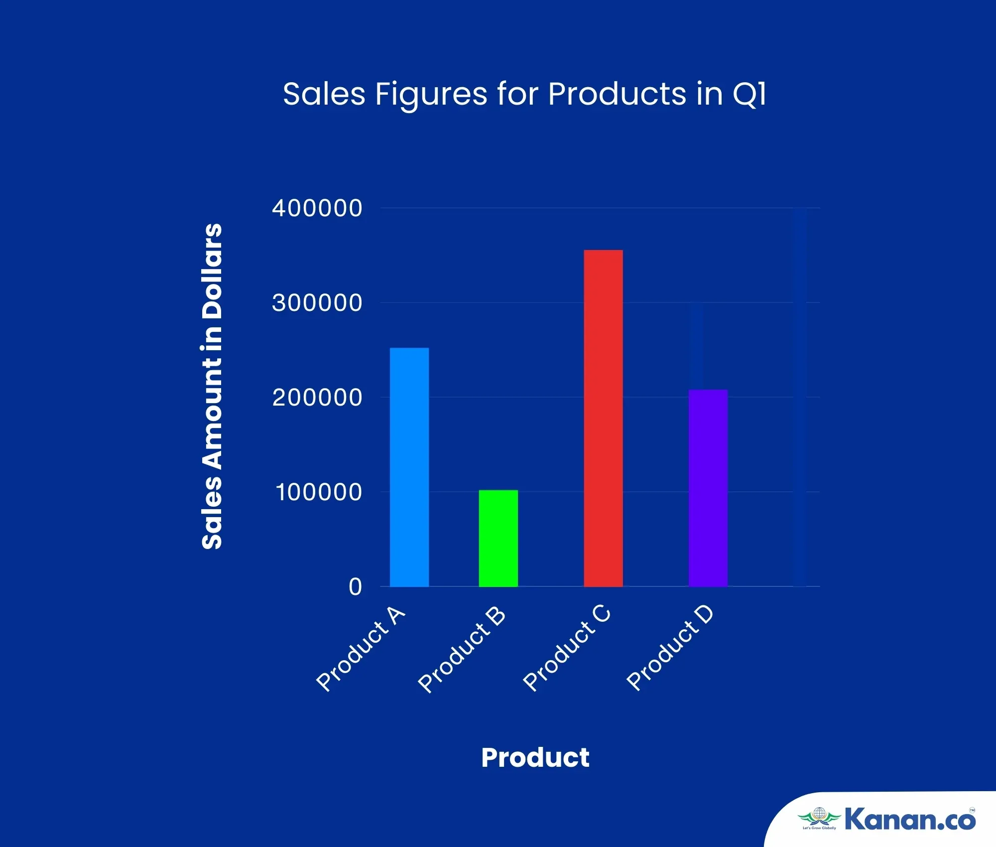 Sales Figures for Products in Q1