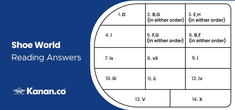 Shoe world reading answers