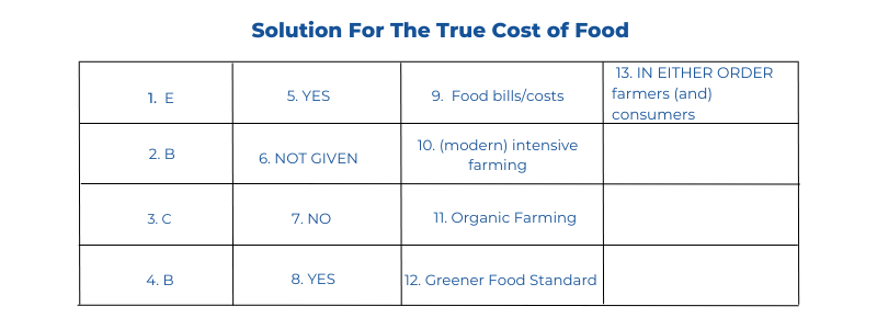 The True Cost Of Food Reading Answers