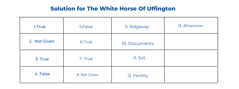 solution for the white horse of uffington