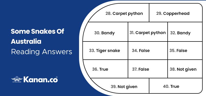 Some snakes of Australia reading answers