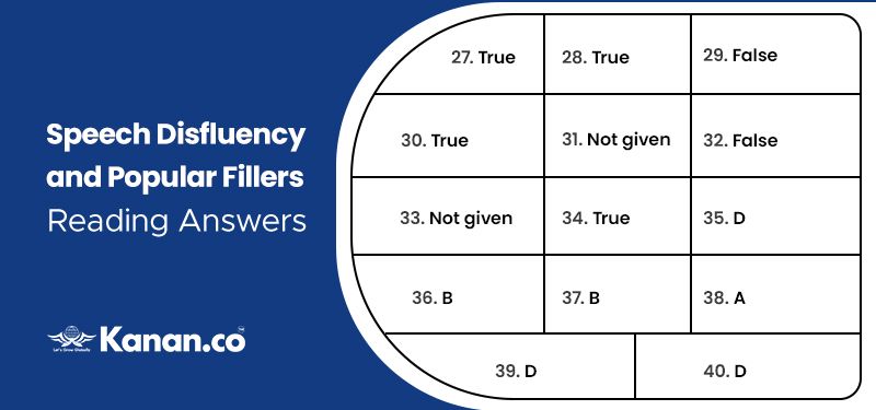 speech disfluency and popular fillers reading answers