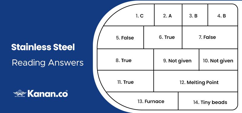 Stainless Steel Reading Answers