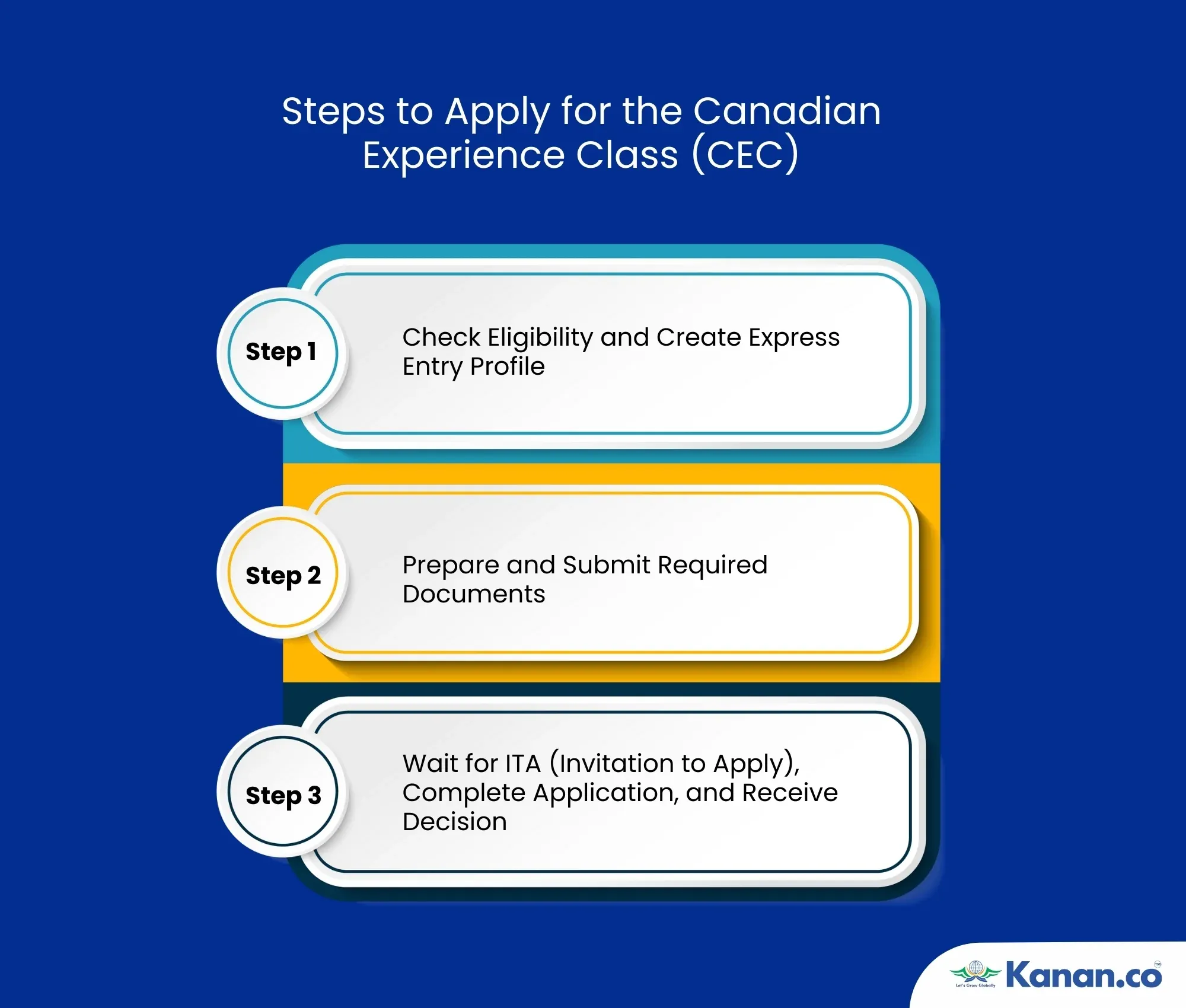 Steps to Apply for the Canadian Experience Class