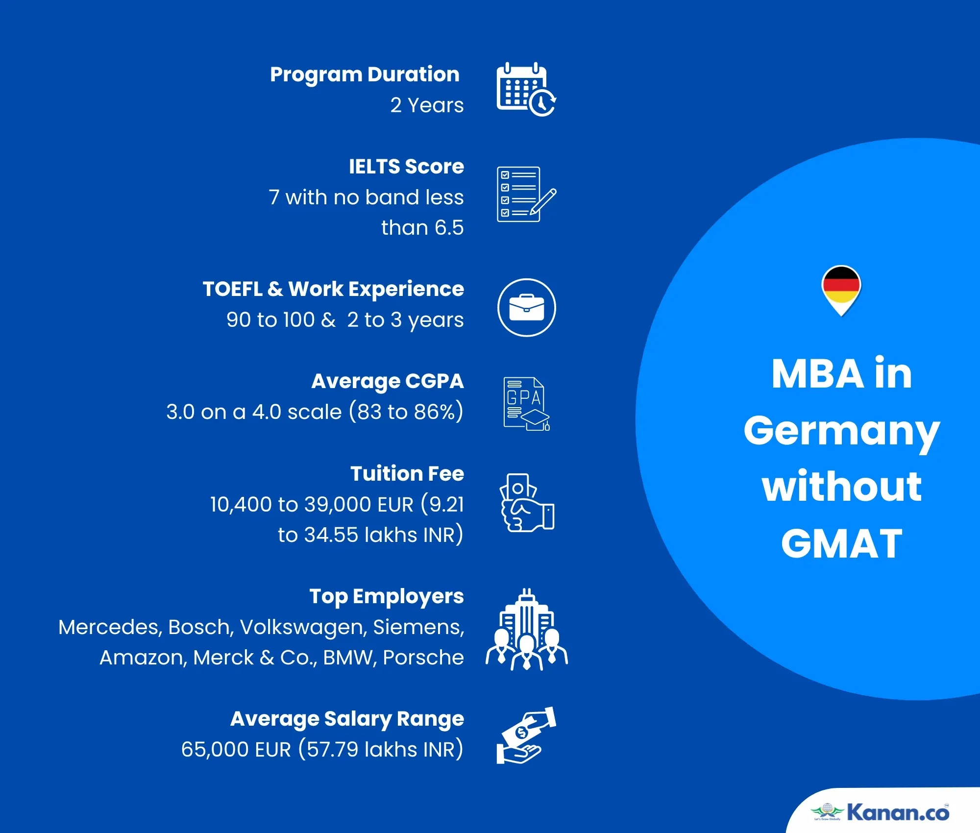  Study MBA in Germany without GMAT