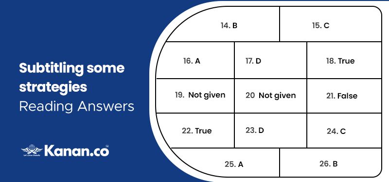 subtitling some strategies reading answers