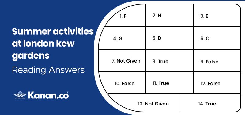Summer Activities at London Kew Gardens Reading Answers