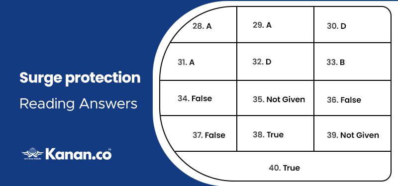 surge protection reading answers