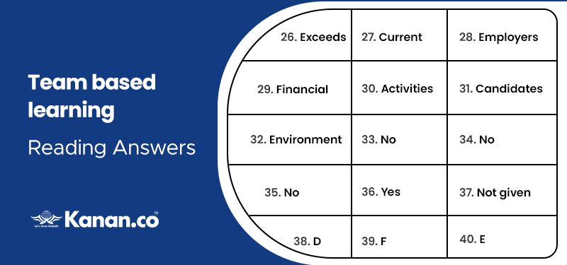 Team Based Learning Reading Answers