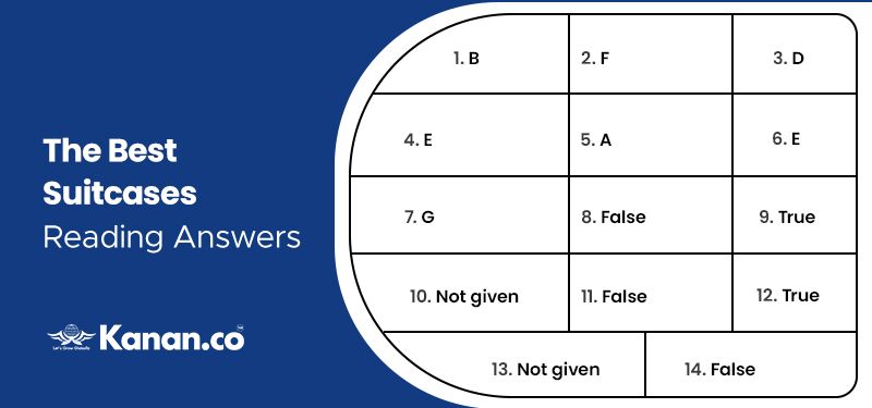 the best suitcases ielts reading answers