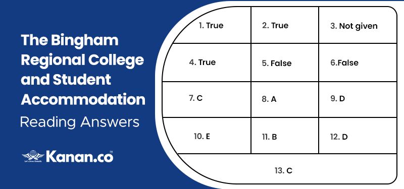 The Bingham Regional College and Student Accommodation reading answers