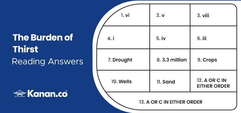 The Burden of Thirst Reading Answers - IELTS Reading Practice Test