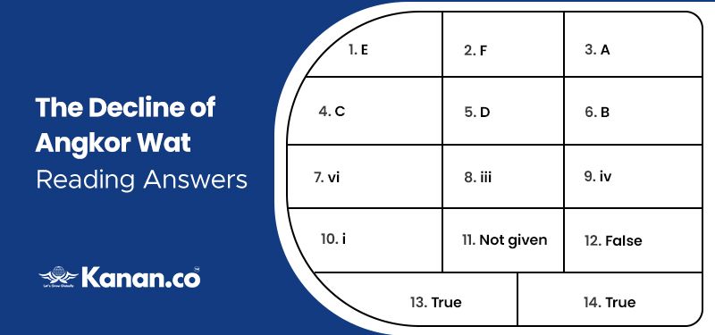 the decline of angkor wat reading answers