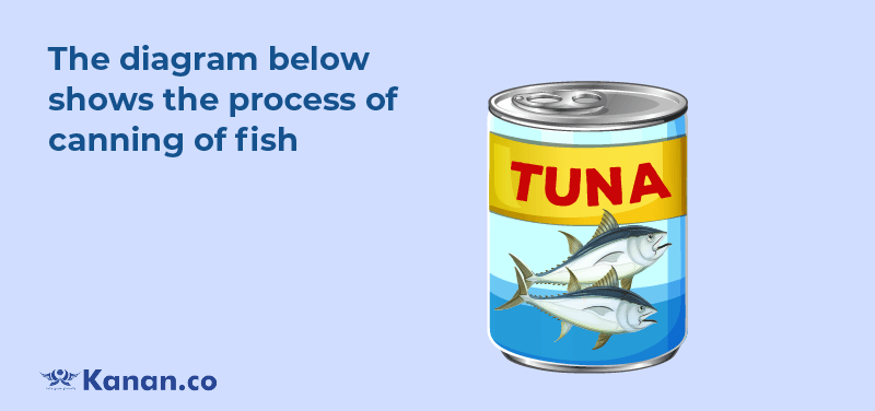  The diagram below shows the process of canning of fish 
