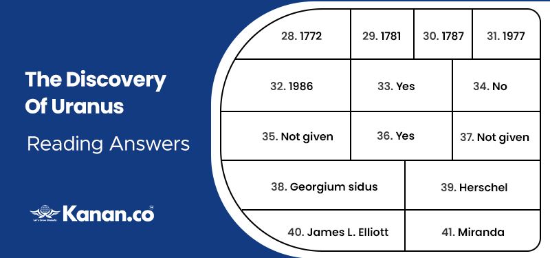 The Discovery of Uranus Reading Answers