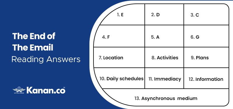 the end of email reading answers