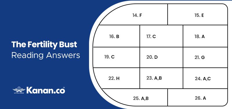 the fertility bust ielts reading answers