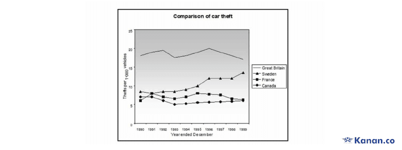 The Line Graph Shows Thefts Per Thousand