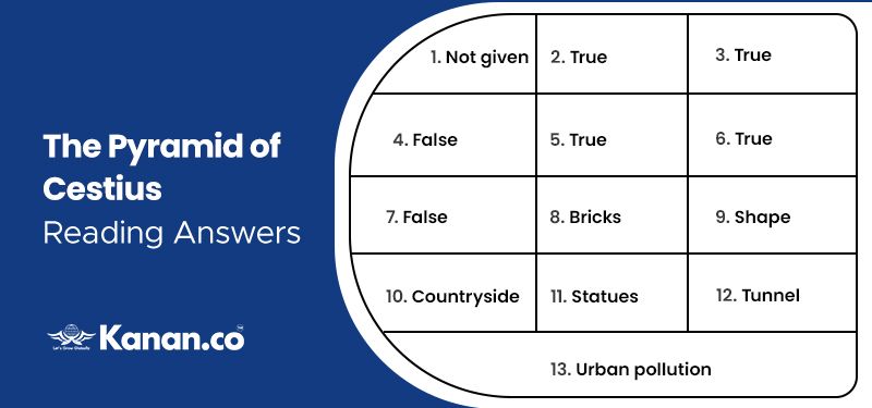 the pyramid of cestius reading answers