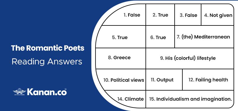 The Romantic Poets Reading Answers