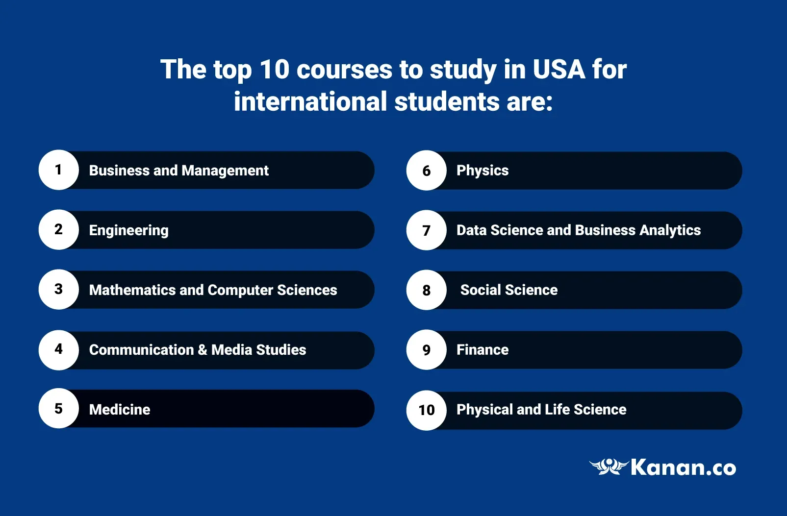 Best Business Schools in USA for International Students: Top Picks!