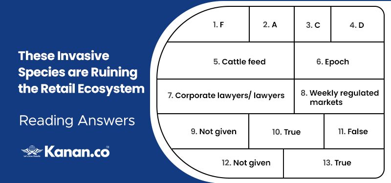 These Invasive Species are Ruining the Retail Ecosystem Reading Answers